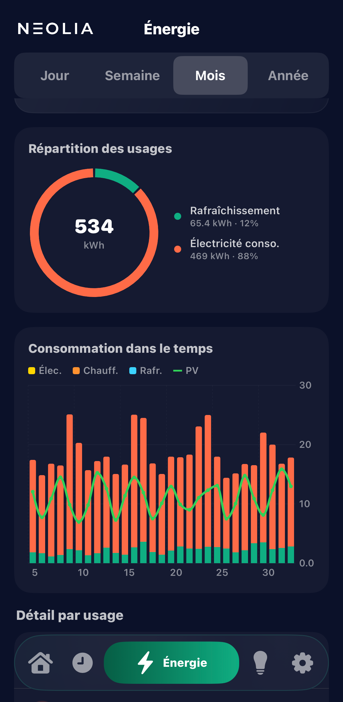 Tableau énergie, vue résident