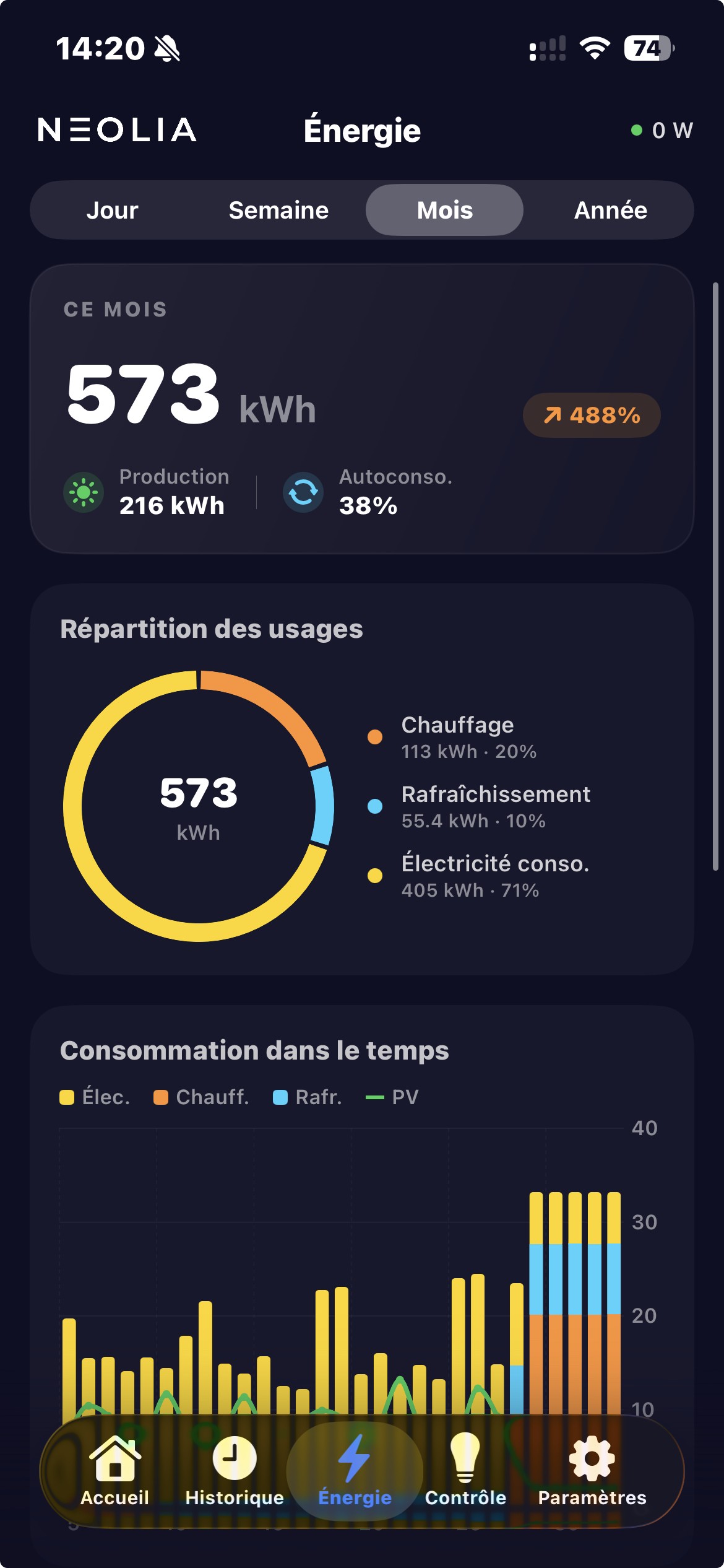 Suivi de la consommation du logement